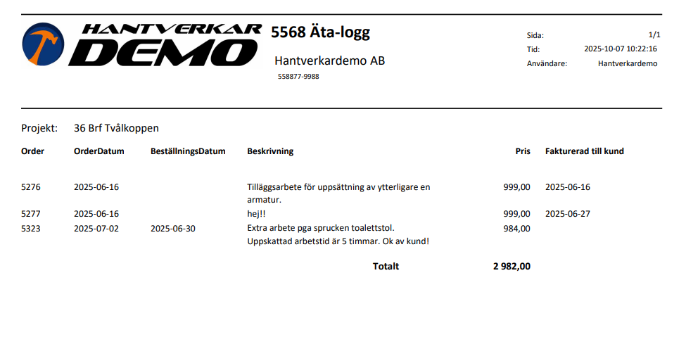 Äta log rapport